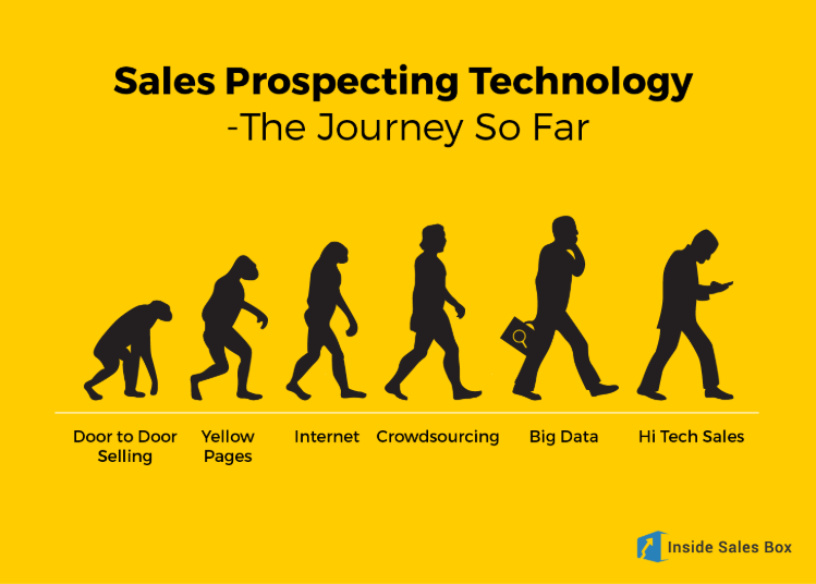 sales prospecting evolution