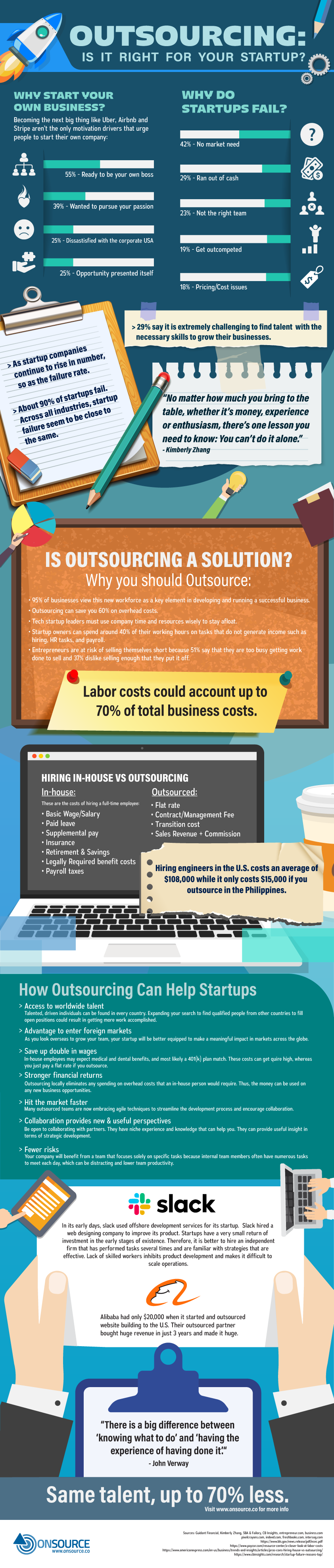 Outsourcing - Is It Right For Your Startup