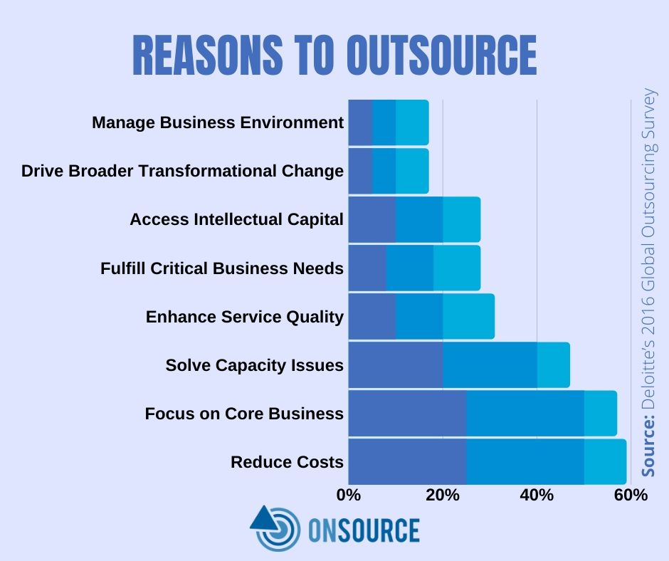 reasons to outsource