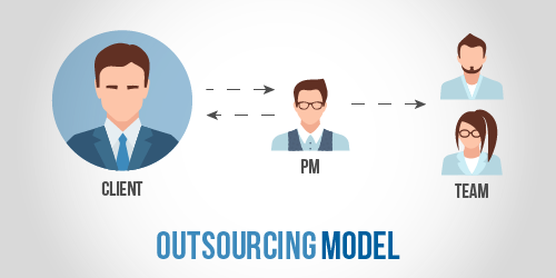 outsourcing model