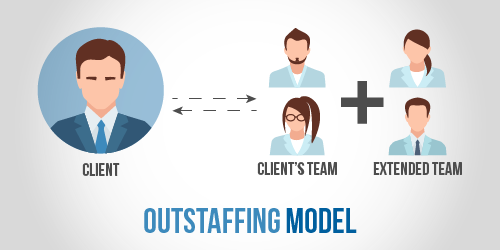 outstaffing model